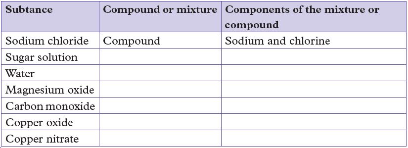 chem