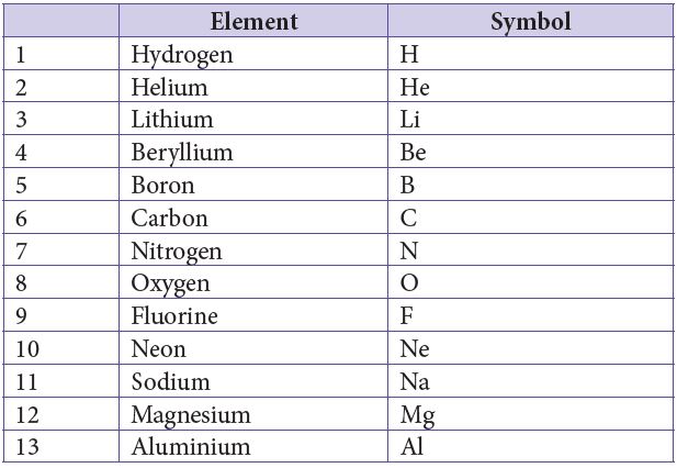 chem