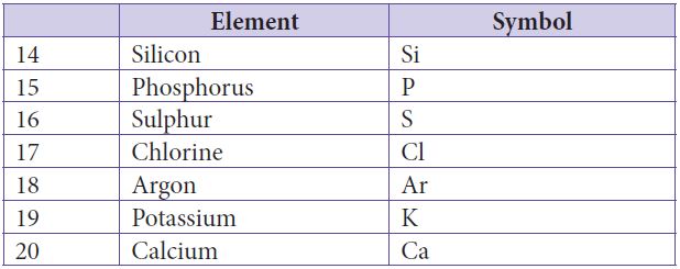 chem