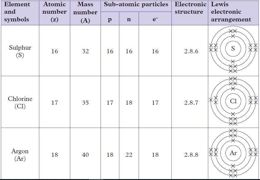 chem