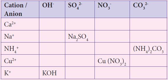 chem