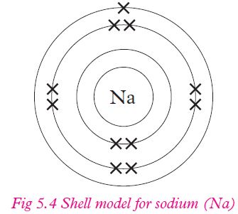 chem