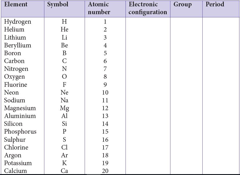 chem