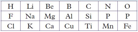 chem