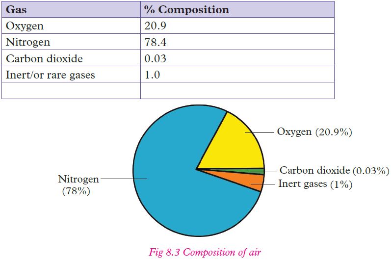 chem