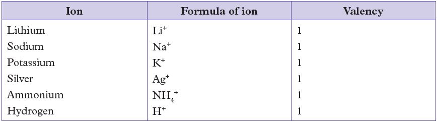 chem