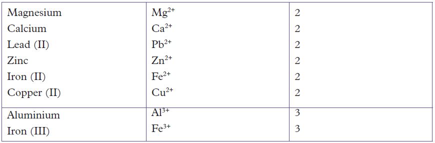 chem