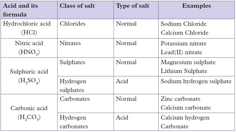 chem