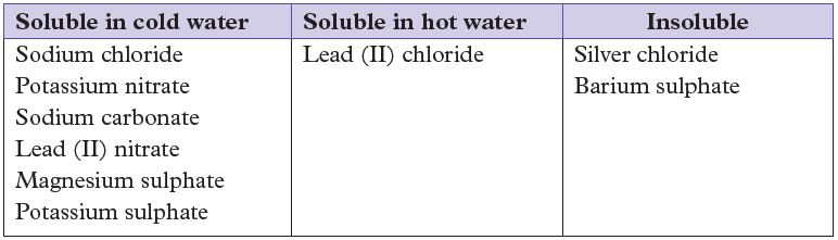 chem