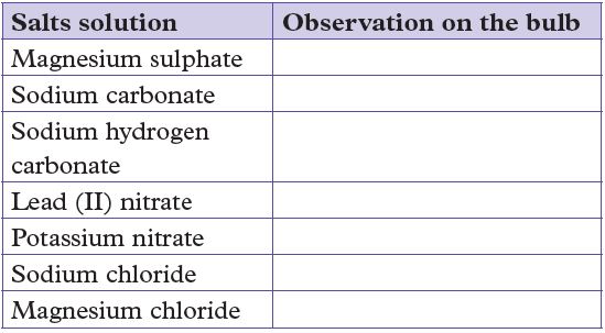 chem