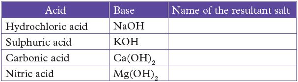 chem