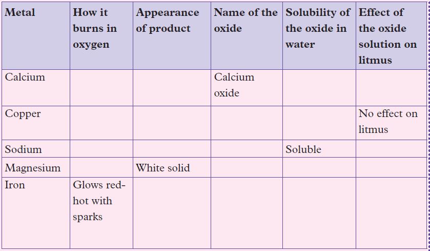 chem