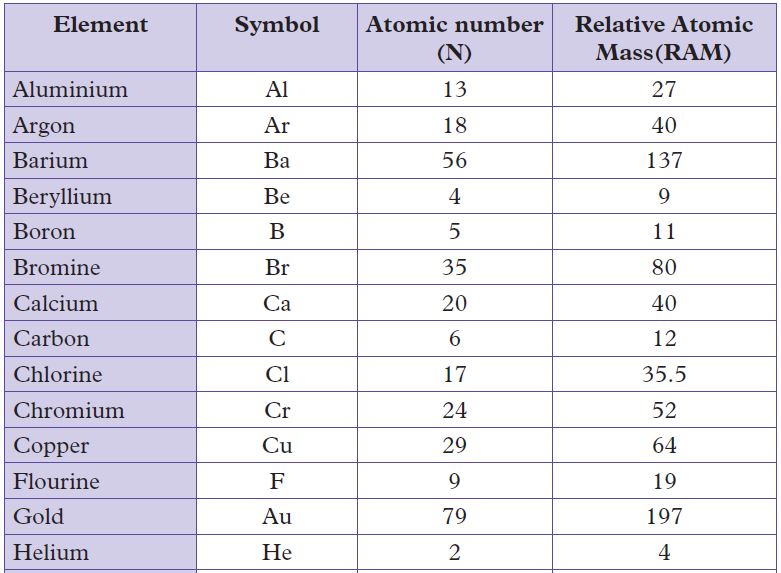 chem