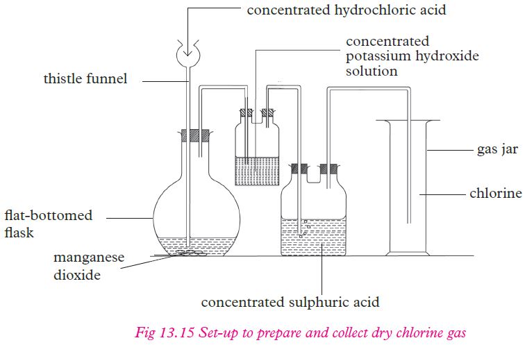 chem