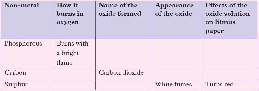 chem