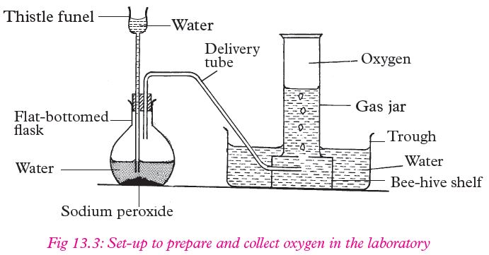 chem