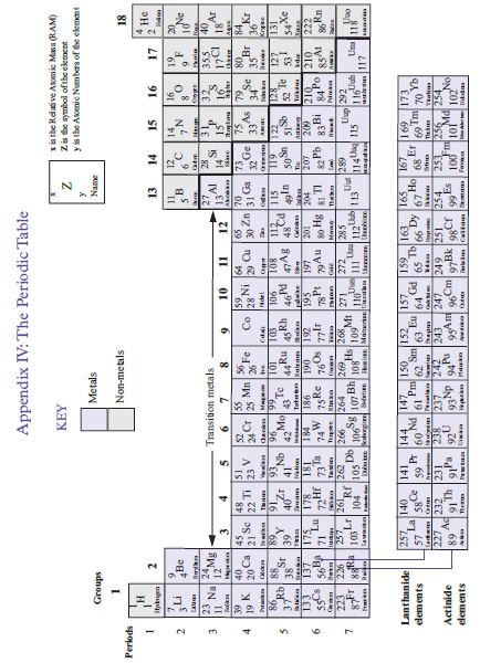 chem