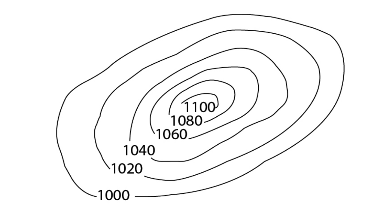 contour picture
