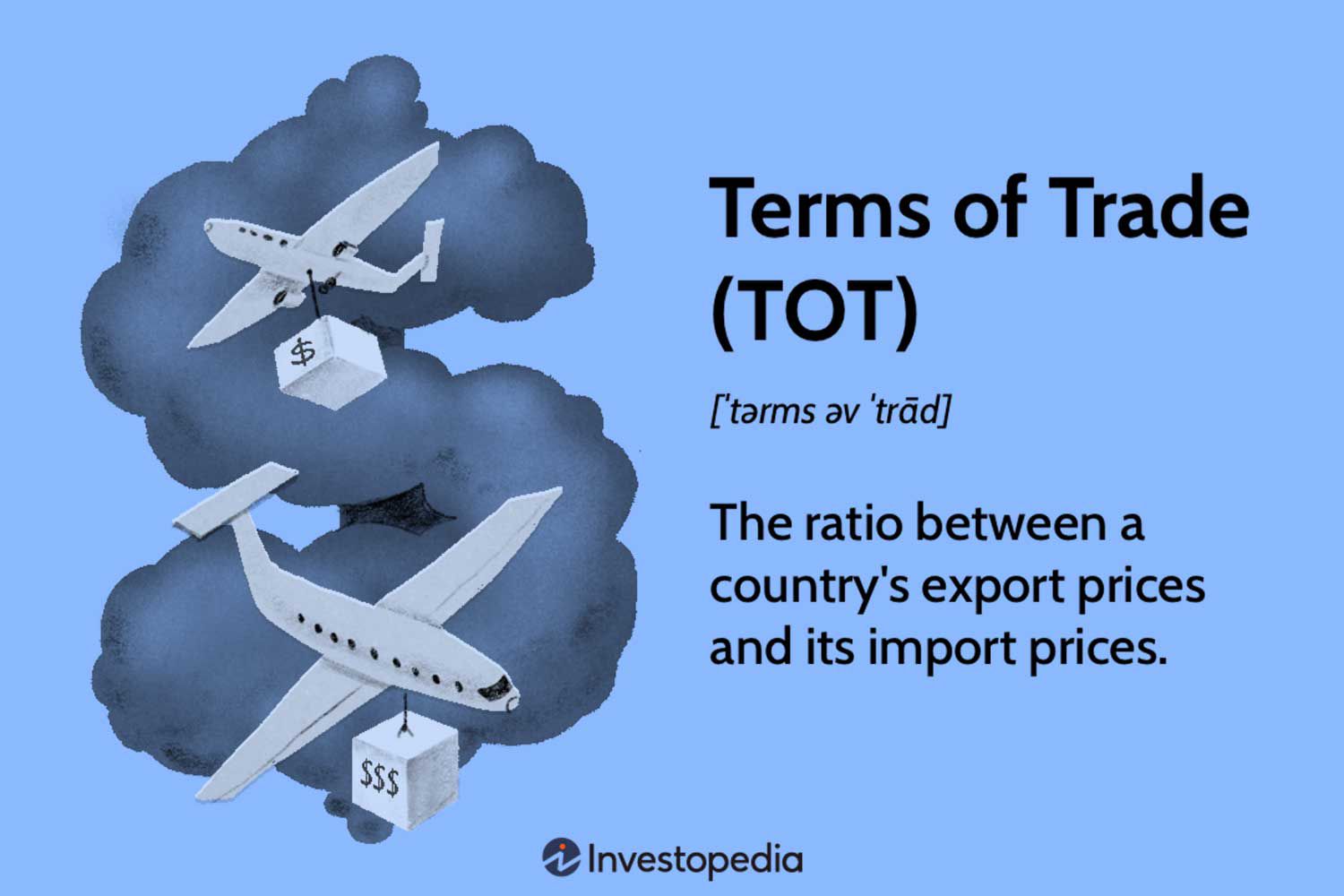 TERMS OF TRADE